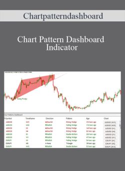 Chartpatterndashboard – Chart Pattern Dashboard IndicatorChartpatterndashboard – Chart Pattern Dashboard Indicator
