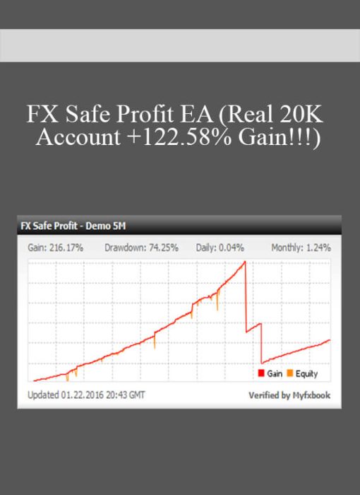 FX Safe Profit EA (Real 20K Account +122.58% Gain!!!)