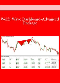 Wolfe Wave Dashboard-Advanced Package